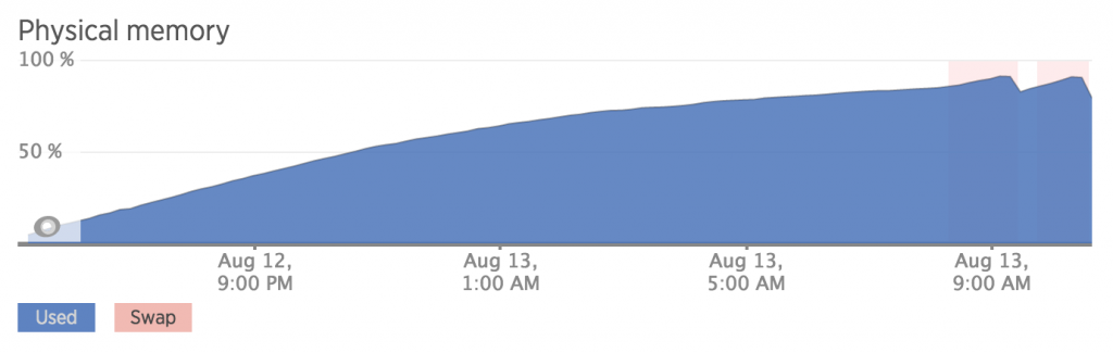 Memory Leak?